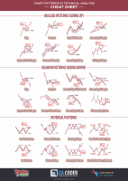 cheatsheet_chart_patterns_printable_high_resolution_a3_2020_@tradingpdfgratis.pdf
